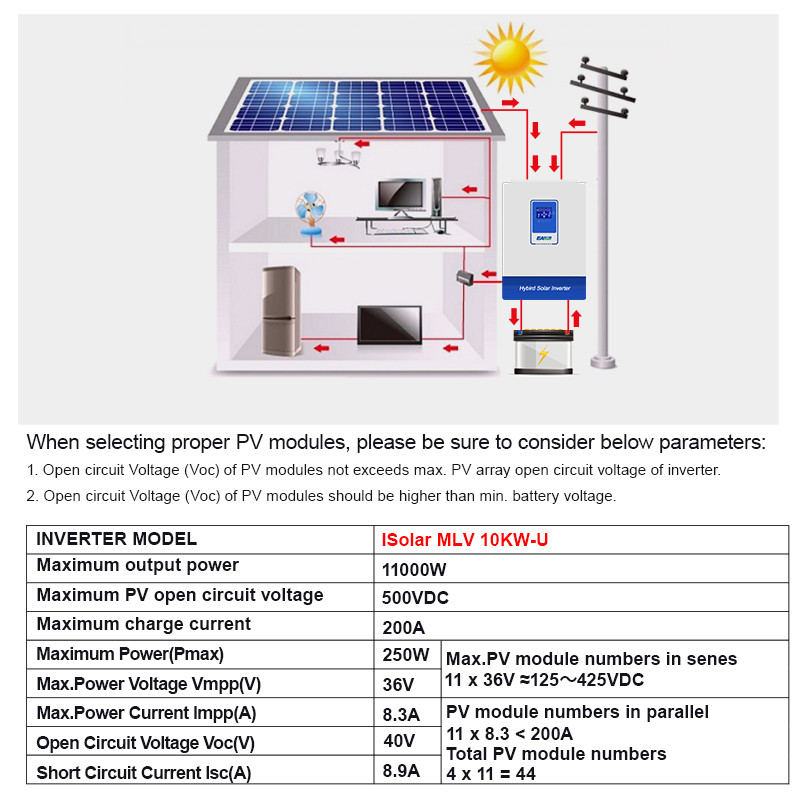 Easun Power Hybrid Inverter 10Kw 5Kw 3Kw Pure Sine Wave Off-Grid Hybrid Inverter Mppt Solar