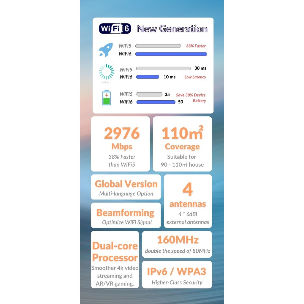 - Tenda Wifi 6 Router Ax3000 Dual Band 2.4G Wifi6 Mesh Router 5Ghz Full