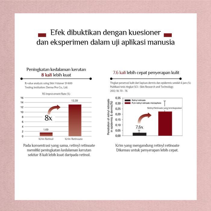 gas ENPRANI Spot Corrector ( Pembersih Noda Wajah ) Retino X8 facial perawatan hitam Aging