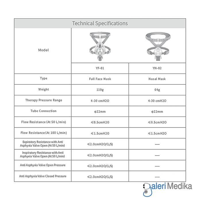 Masker CPAP Yuwell YF01 / YF-01 Full Face CPAP Mask Light & Soft - Masker CPAP / BiPAP