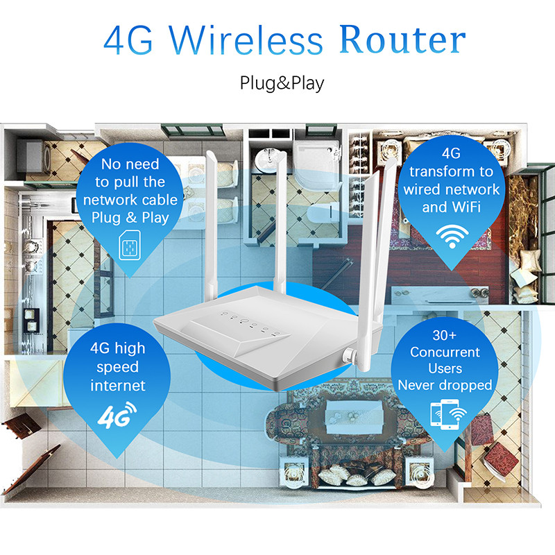 Kuwfi 4G Lte Wireless Router 300Mbps Cat4 Wifi Router Mobile Hotspot