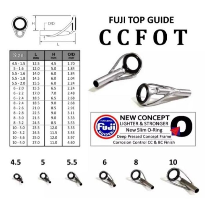 pscgz5- Ring Guide Fuji Ccfot Bcfot Kepala 5 Cincin Ul Top Ujung Original