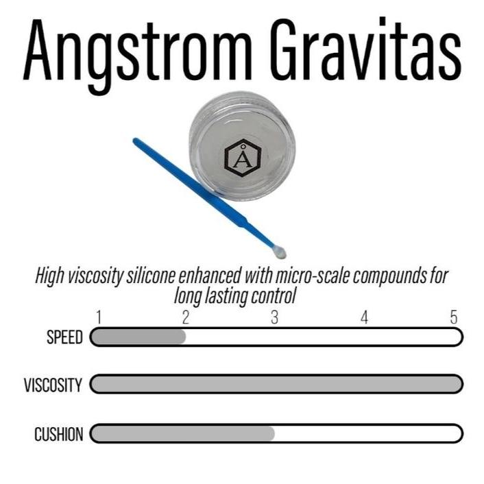 Angstrom Gravitas - Angstrom Lube - The Cubicle Lube - Pelumas Rubik