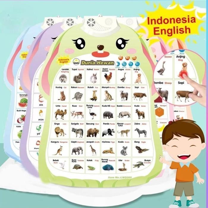 Poster Belajar Bermain Suara Indonesia Inggris Edukasi Anak Belajar Poster Edukasi Suara Bahasa