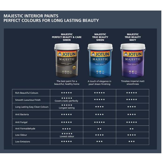 Jotun Majestic True Beauty Matt 3310 JET BLACK S8502-R 20 Liter