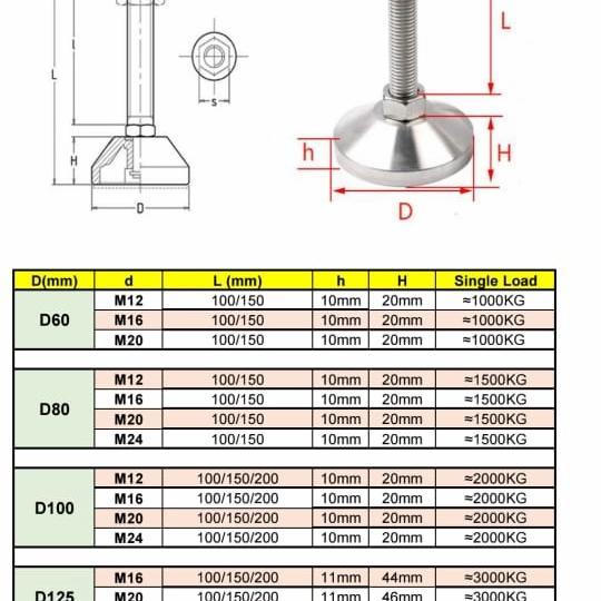 WTFT- Foot/ Adjuster Pad D60 M12120 ( Sus 304)
