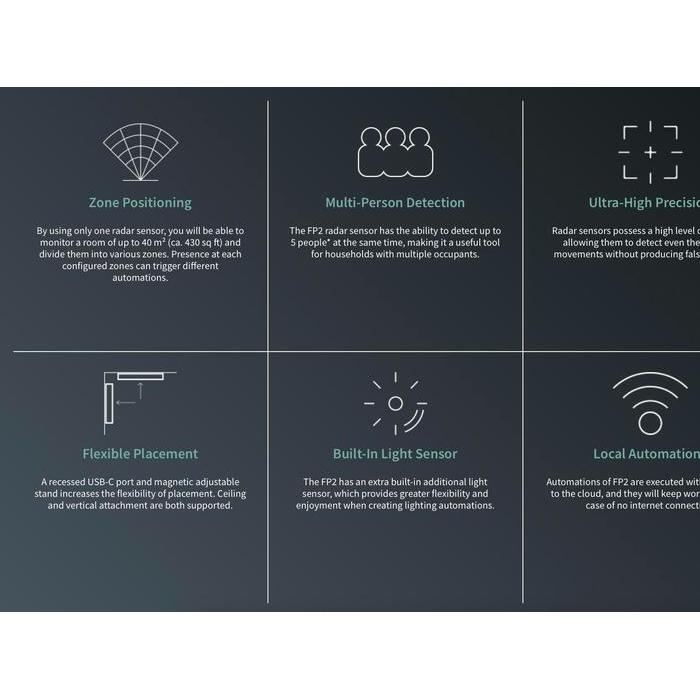 PRESENCE SENSOR AQARA FP2 GLOBAL VERSION