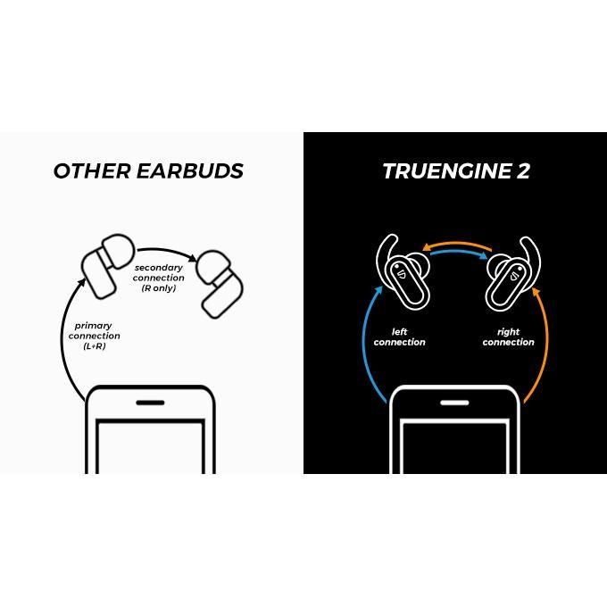 SOUNDPEATS TRUENGINE 2 TWS HEADSET APTX BLUETOOTH TRUE WIRELESS ENGINE