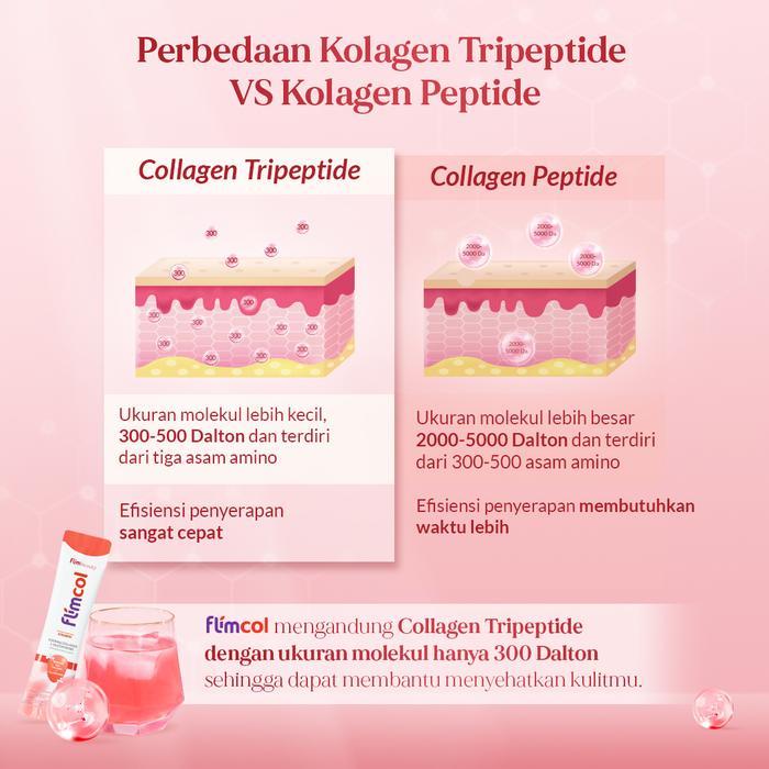 ymlz- Flimcol Collagen Drink With 5000Mg Collagen Tripeptide L-Glutathione - Minuman Kolagen