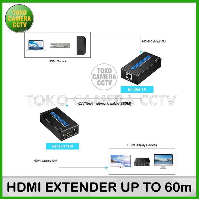 Hdmi Extender Sambungan Hdmi Conveter Hdmi To Lan Cat5E Cat6 60M