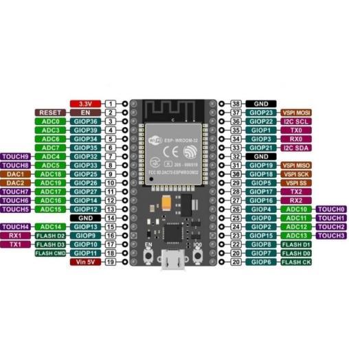 New Part Esp32 Esp-32 Esp32S Micro Usb Goouuu 38Pin 38 Pin Iot Wroom