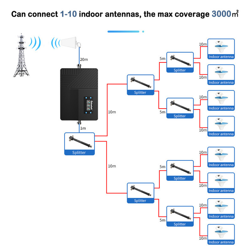 Lintratek Project Use High Gain Mobile Phones Signal Repeater 3G 4G