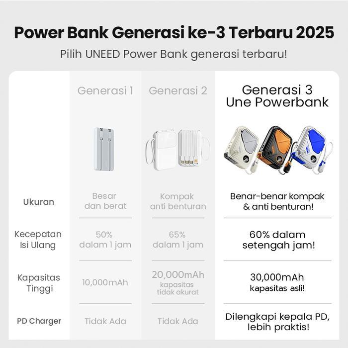 lussy- Garansi 2 Tahun Une Powerbank Wireless Magnetic Fast Charging 30000Mah Pd35W Dengan