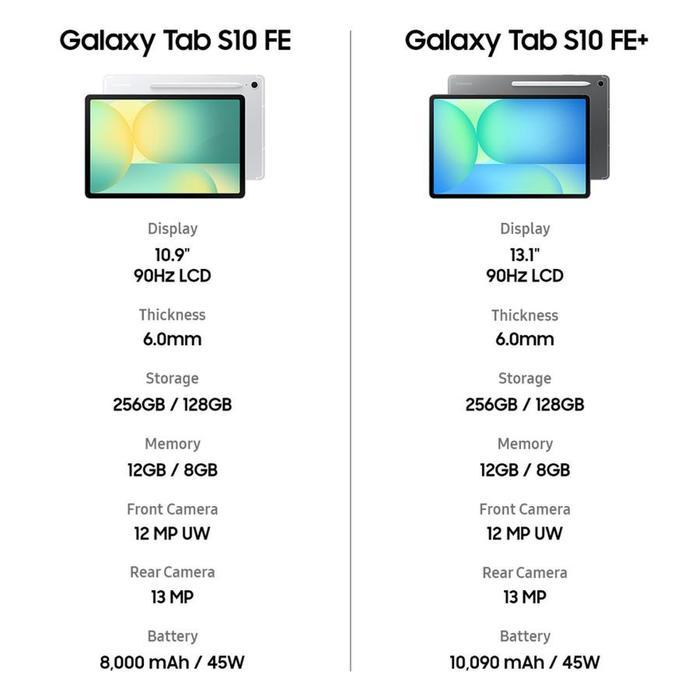 akseso- Samsung Galaxy Tab S10 Fe 5G Wifi 8/128 Gb Tablet 10 Inch