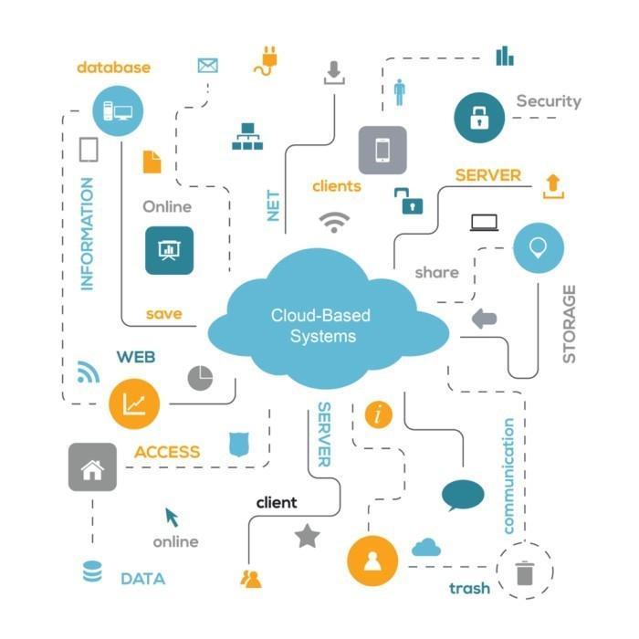 SOFTWARE ABSENSI ATTENDANCE CLOUD WEB BASED SOFTWARE MESIN ABSENSI ON