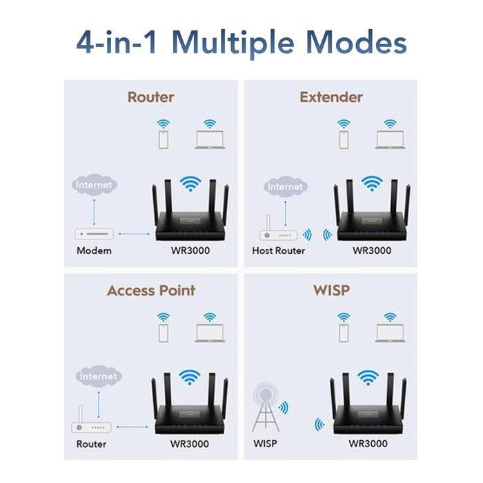 CUDY WR3 ROUTER WIRELESS AX3 WIFI 6 DUAL BAND 4 ANTENA T