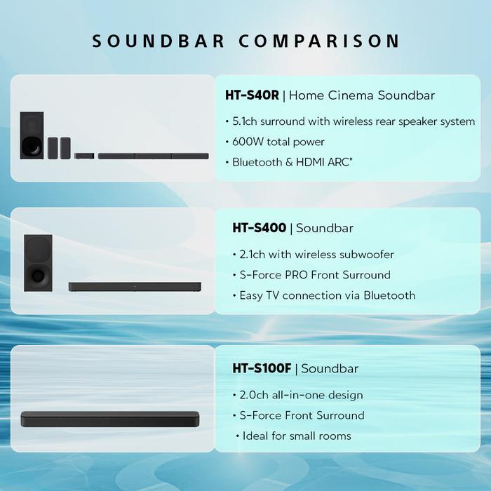 Sony Ht-S20R Soundbar 5.1Ch Home Theatre System - Black