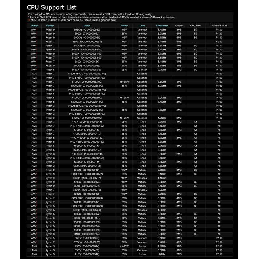 MOTHERBOARD ASROCK A520M-HVS