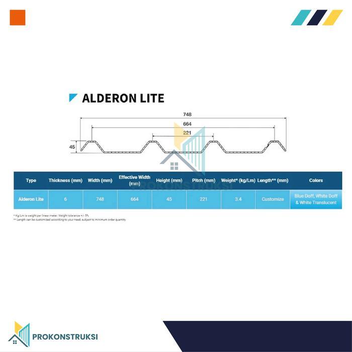 IDXXX- Alderon Lite Twinwall 6Mm