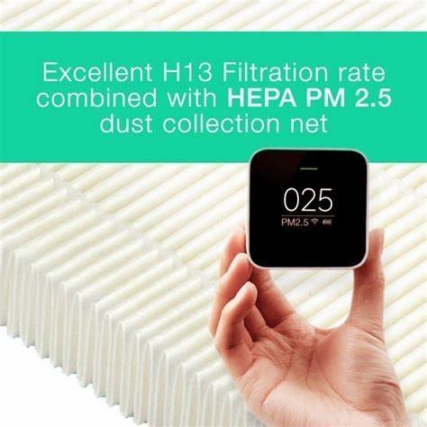 Hepa Filter Replacement For Sharp Fz-F30Hfe / Fz F30Hfe