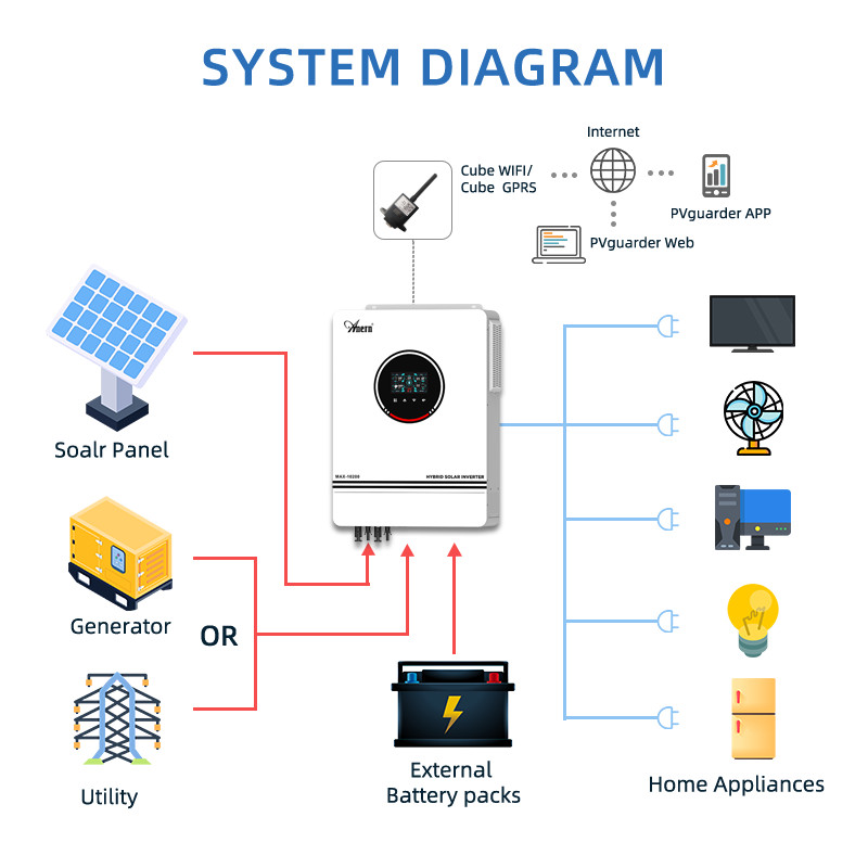 Anern Solar Inverter Hybrid 48V 10.2Kw 8.2Kw Pure Sine Wave Off Grid