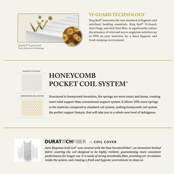 Kasur King Koil Spring Bed World Endorsed