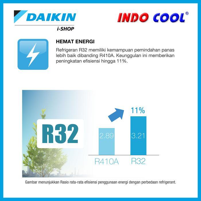 xeyt- Ac Daikin Floor Standing 3Pk 3 Pk (1 Phase) Fvc85