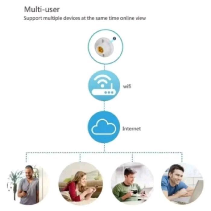 CAMERA CCTV WIFI MINI TERSEMBUNYI MODEL FITTING LAMPU