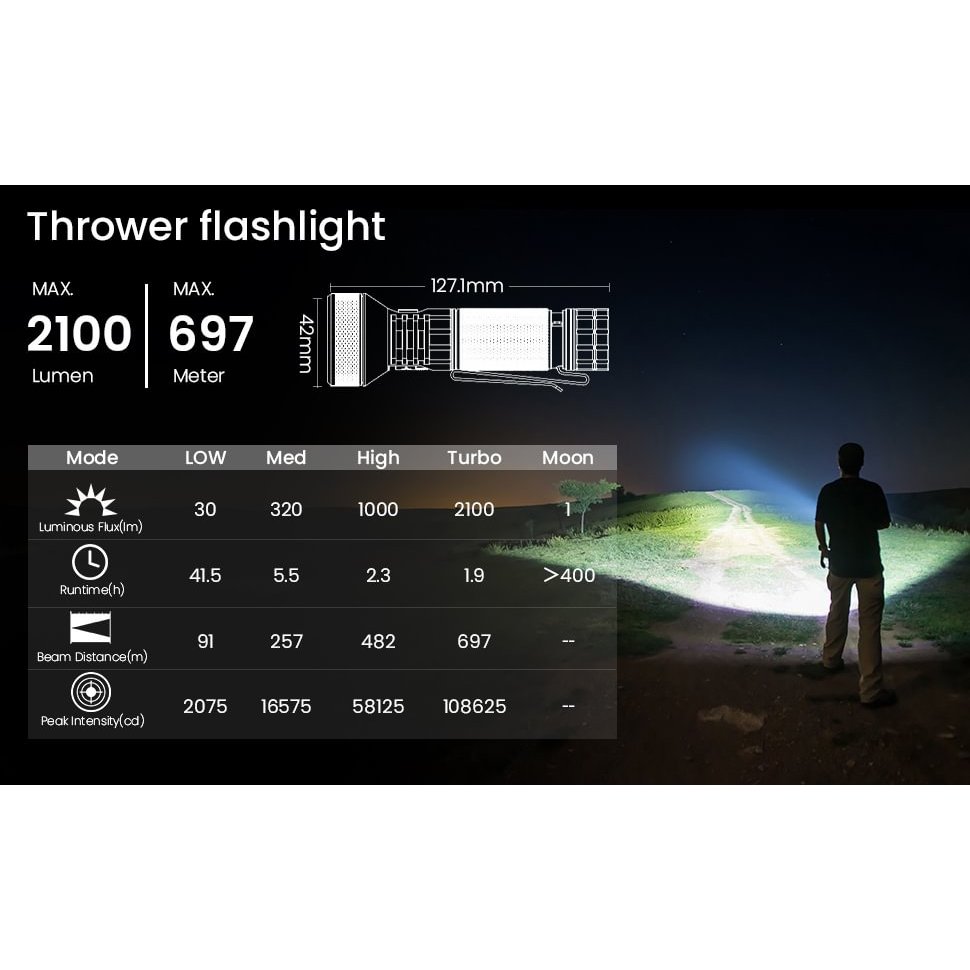 . Sofirn If22A Led Flashlight 21700 Usb C 3A Sft40 2100Lm 680M Throw -