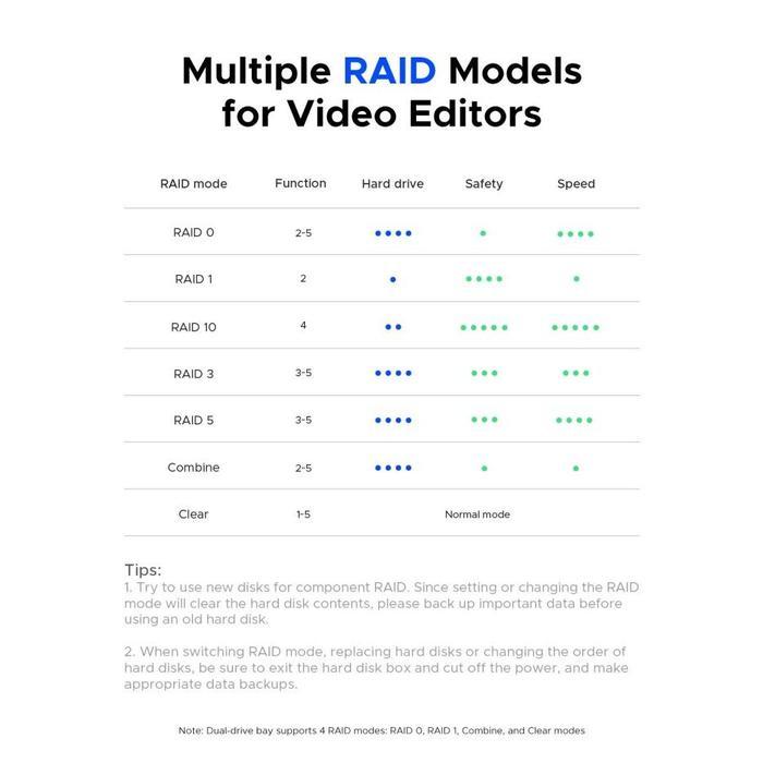 ORICO MACDATA 5 BIG RAID DAS STUDIO 2BAY 4BAY 5BAY HDD ENCLOSURE SSD ENCLOSURE - 99 SERIES