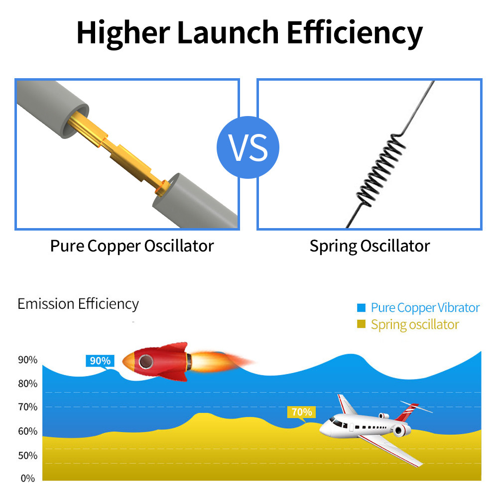 868Mhz 915Mhz Omni LORA Antenna Outdoor Router Communication Signal Fiberglass Antenna for AP & Iot