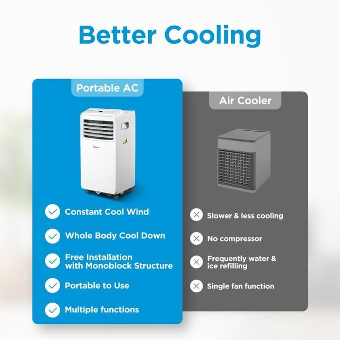 PROMO AC MIDEA MPHA 05 CRN7 1/2 PK LOW WATT AC PORTABLE