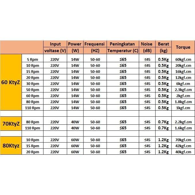 Paling Baik 1 Set Remote Modul Motor Ac Maju Mundur 220V Dan Gear Gearbox Dinamo Motor Maju Mundur