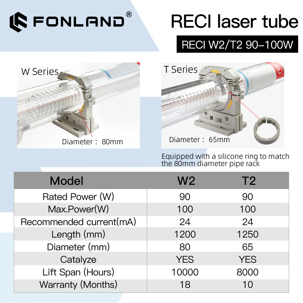 . Fonland Reci W2/T2 90W-100W Co2 Laser Tube Wooden Box Packing Dia. -