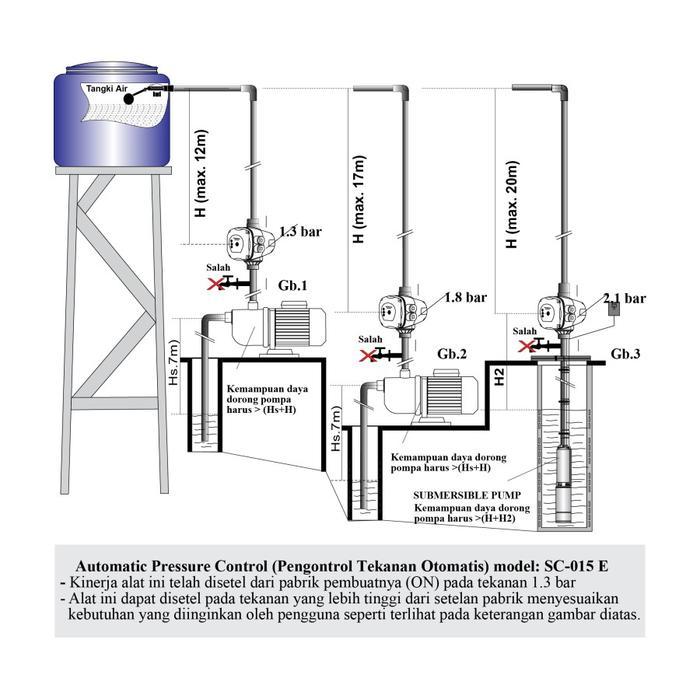 SHIMIZU PRESSURE CONTROL SC 015E SHIMIZU OTOMATIS POMPA SHIMIZU SC015E