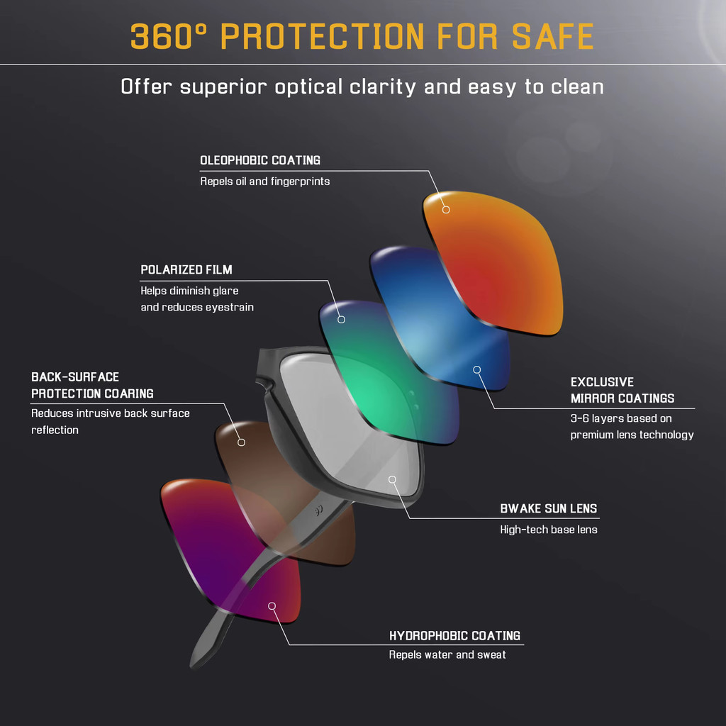 Rarayvix Polarized Replacement Lenses UV400 Protective for Oakley Holbrook Metal OO4123 55mm