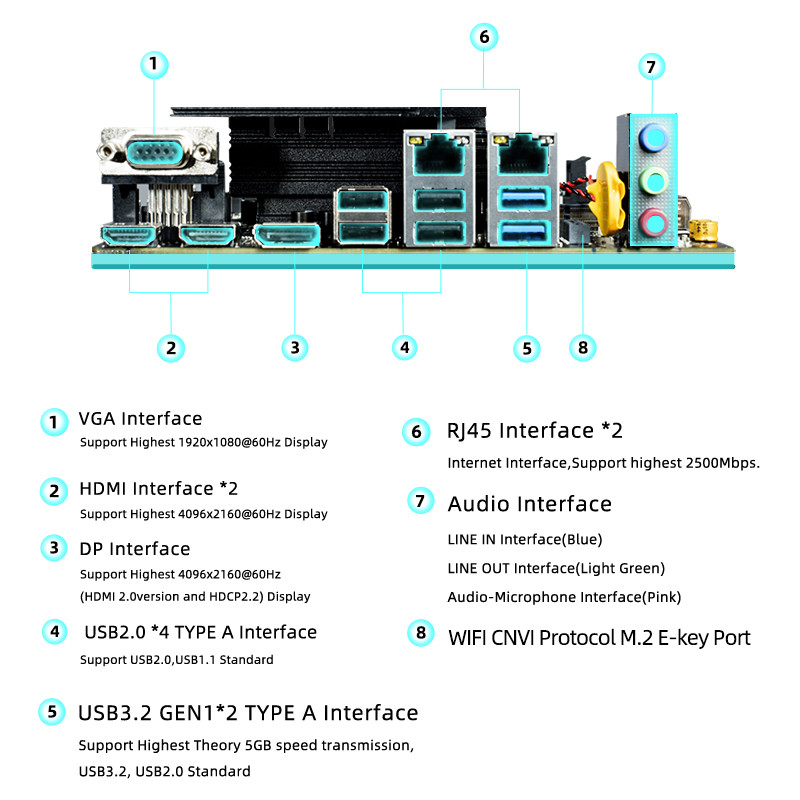 . Erying Diy Itx Desktops Motherboard Set With Onboard Cpu Core -
