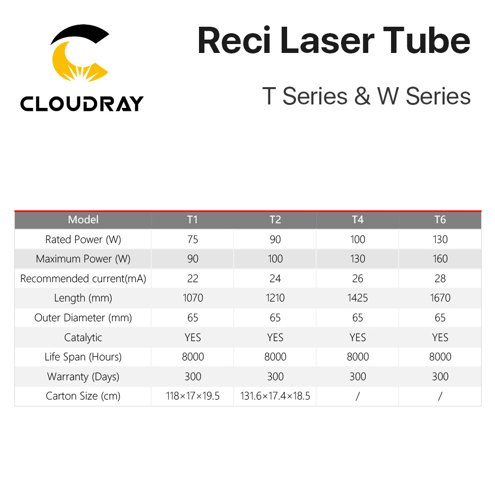 . Cloudray Reci W2/T2 90W-100W Co2 Laser Tube Wooden Box Packing Dia. -