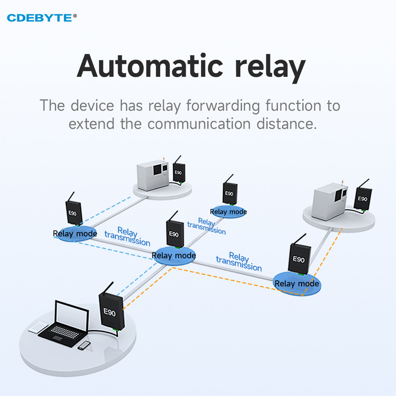 . Lora Wireless Data Transmission Gateway 433Mhz Ethernet Gateway 30Dbm -