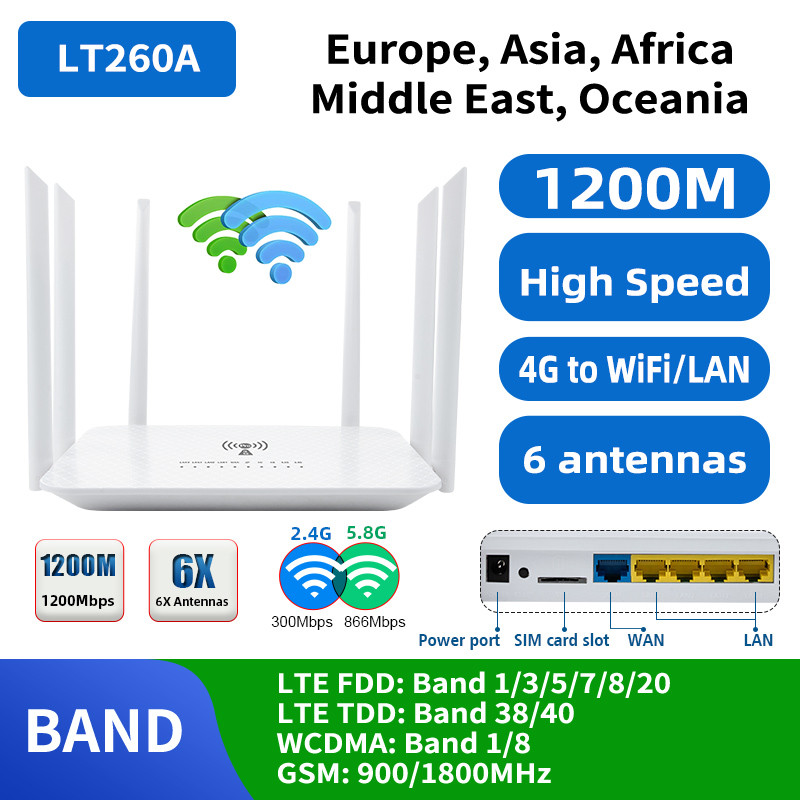 . 1200Mbps Wireless 3G 4G Wifi Router With Sim Card Slot America Europe -