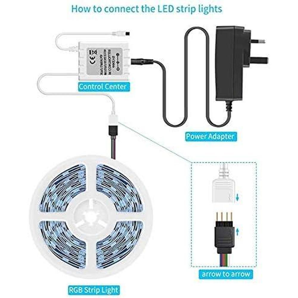 FOR HOME LIGHTING, KITCHENS, BARS, AND DECORATIVE APPLICATIONS RGB LED STRIP LIGHTS