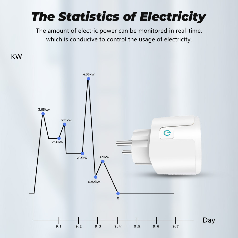 . Smatrul 20A Tuya Wifi Eu Smart Plug Outlet 220V Power Monitor -