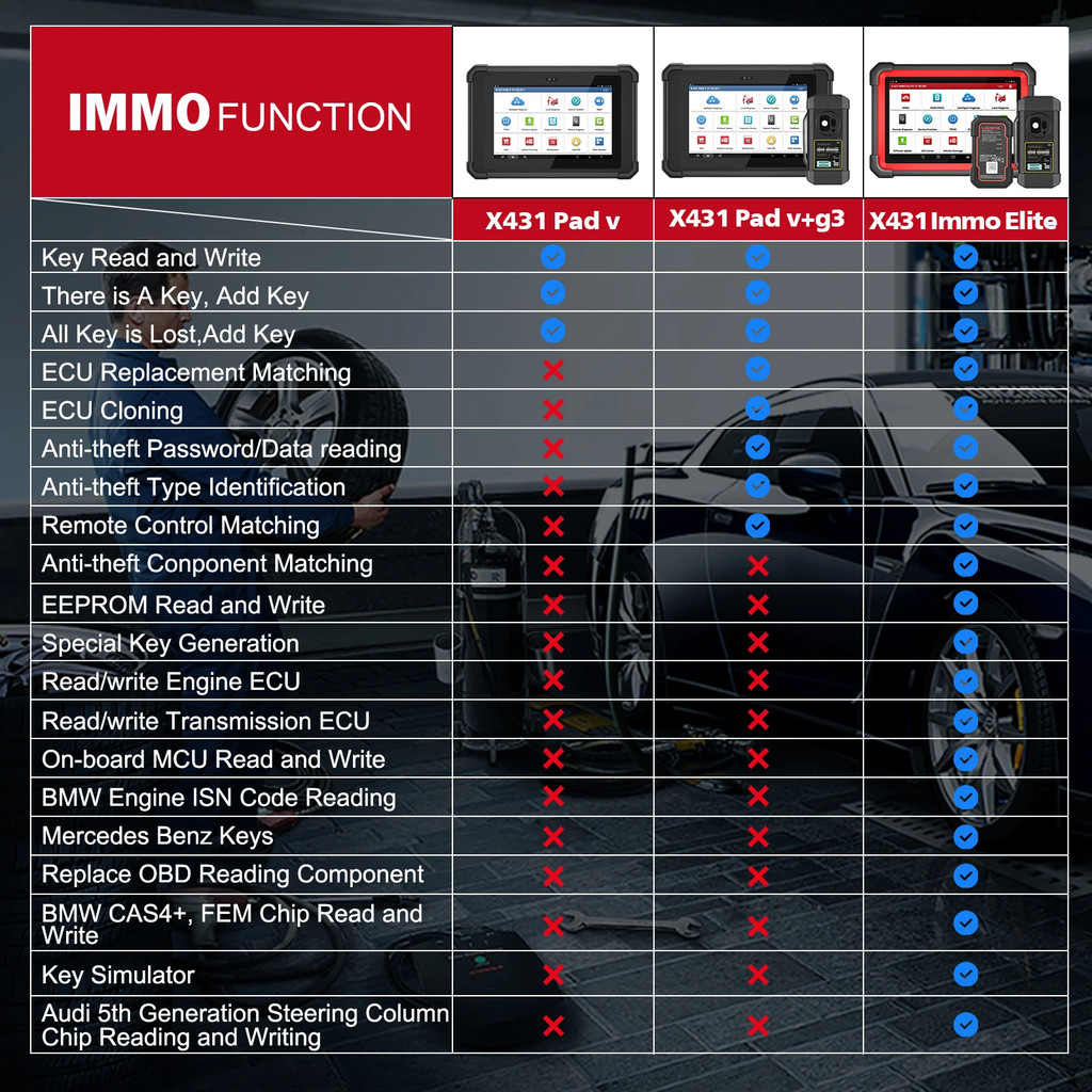 " Launch X431 Immo Elite X-Prog 3 Xprog3 Xprog3 Key Programmer Car Obd2 Diagnostic Tools Immo "