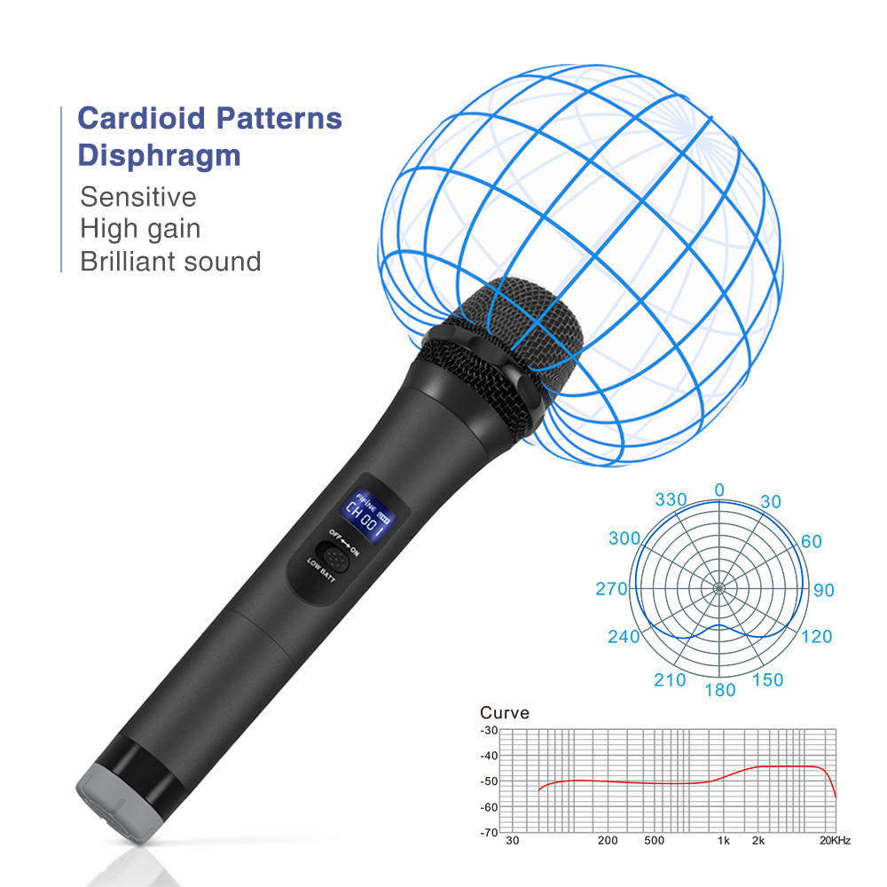 . Fifine Uhf Wireless Handheld Dynamic Microphone& Receiver For Outdoor -