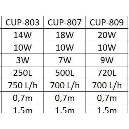 SUNSUN CUP Pompa Filter UV Aquarium Lampu UV Aquarium Internal