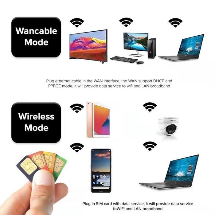 Modem 5G Router Wifi Modem Unlimited Wifi Sim Card Router Lte Modem 300Mbps Wireless Router Wifi 4G
