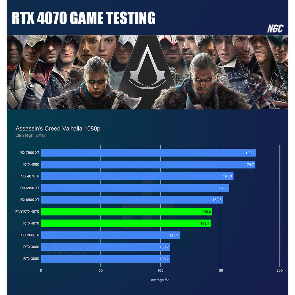 . Gigabyte Rtx 4070 Gaming Oc 12G Video Cards Gpu Nvidia Rtx 4070 -