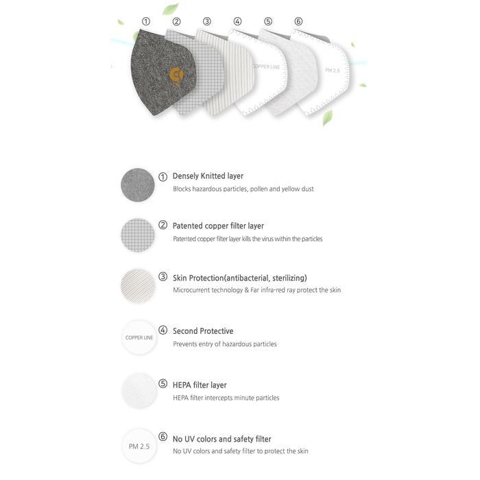 Copperline Anti Bacterial Copper Mask - Charcoal Colour