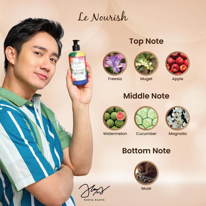 LE NOURISH BRIGHTENING BODY LOTION 50ML - GLOWING SAVING SET 2PCS TUBE (THE CRAYONS)