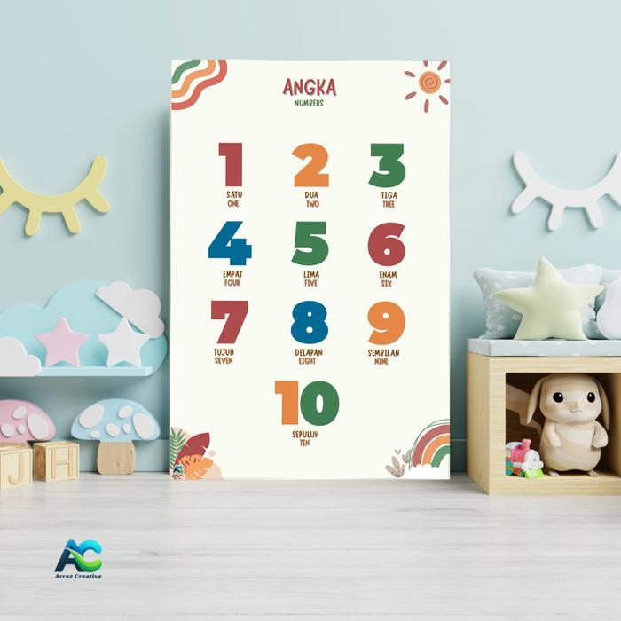 Poster Gambar Edukasi Anak Poster Edukasi Dinding Poster Edukasi Aesthetic Poster Tempel Dinding